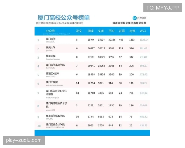 康宁汉姆从上期MVP榜第六升至第五进步显著 康宁汉姆从上期MVP榜第六升至第五进步显著