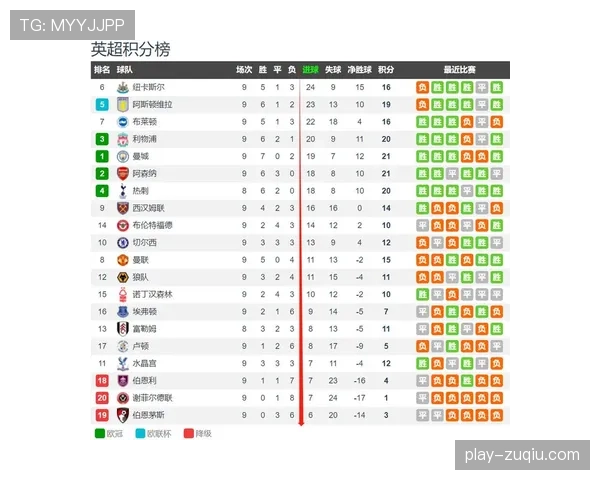 英超中游球队从BIG6取分率同比提升37% 竞争格局质变